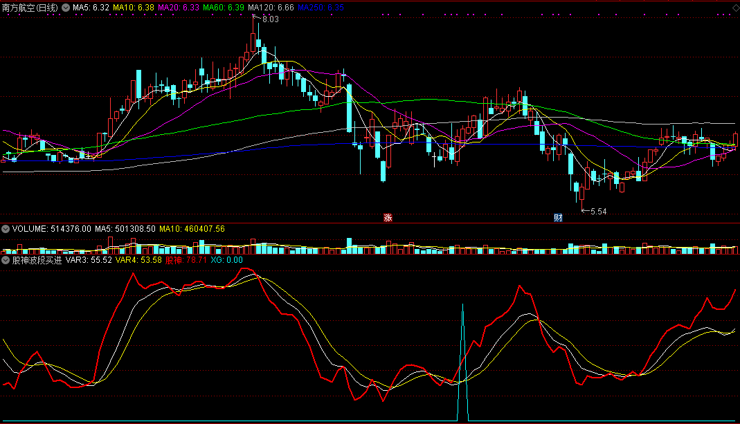同花顺股神波段买进副图指标公式