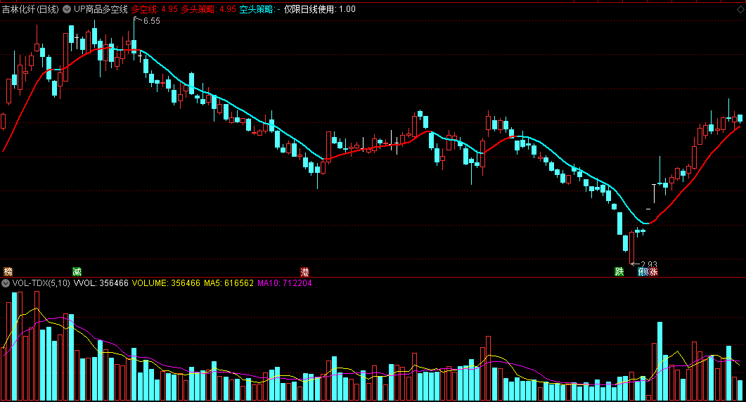 通达信【up商品多空线】副图指标