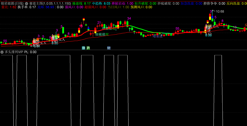 多头排列vip@通达信指标 德圣通大师作品 源码（开源无未来）