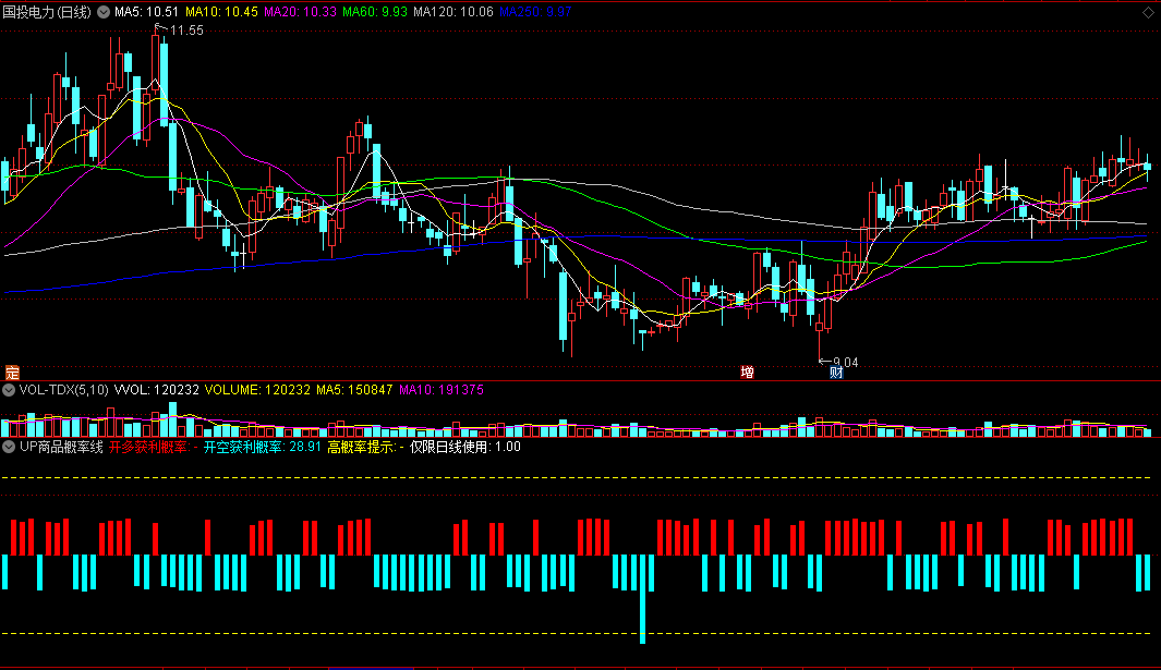 通达信up商品概率线副图指标，期货指标源码，贴图