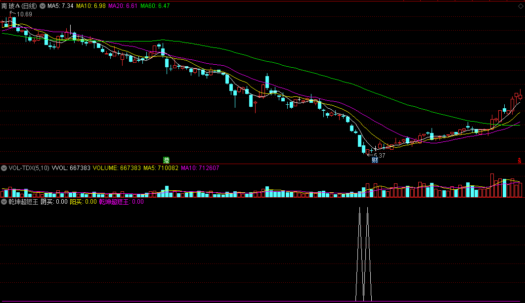 《超短王乾坤超短王》整套指标，解密源码无限版，附带有选股