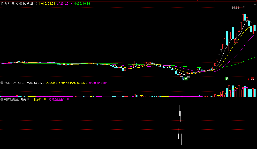 《超短王乾坤超短王》整套指标，解密源码无限版，附带有选股