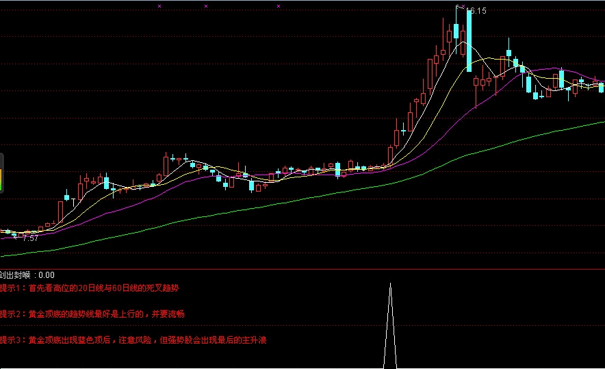 自用最新优化中短线指标-剑出封喉