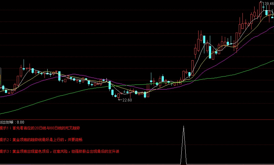 自用最新优化中短线指标-剑出封喉