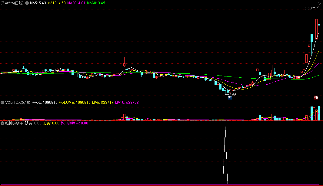 《超短王乾坤超短王》整套指标，解密源码无限版，附带有选股
