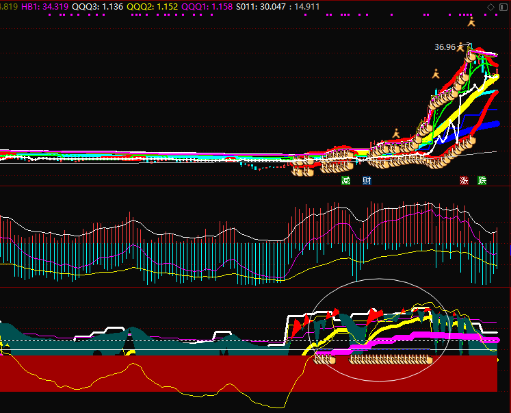 筹码引力，引爆主升浪，原码改编，通达信自带精华指标，更具清晰明了