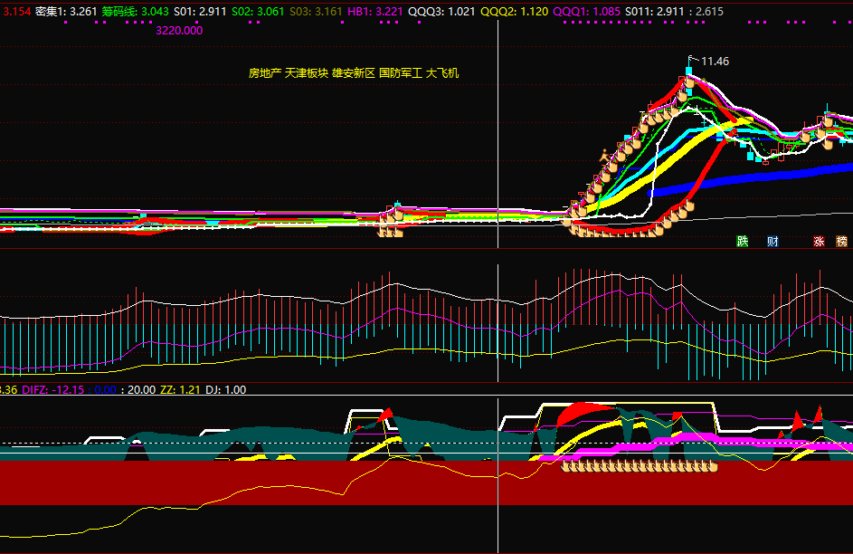 筹码引力，引爆主升浪，原码改编，通达信自带精华指标，更具清晰明了