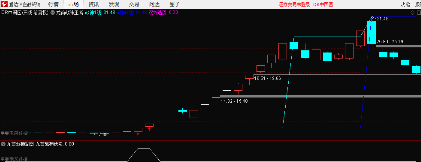 【龙首战神】主图/副图/选股指标 强势首板 二板竞价打板 极品预警源码不加密