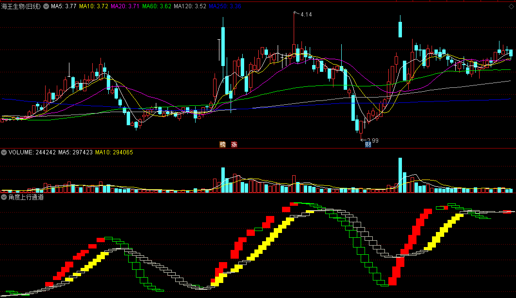 同花顺角度上行通道副图指标公式