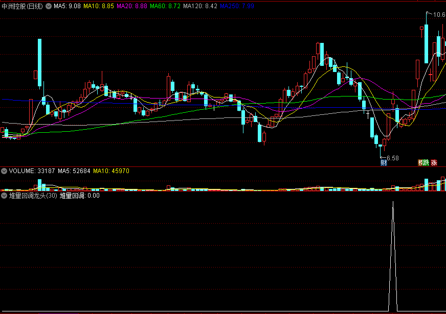 【堆量回调龙头】副图/选股指标，底部堆量筛选，找趋势龙头！