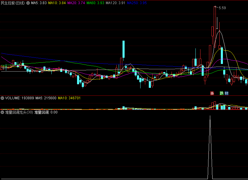 【堆量回调龙头】副图/选股指标，底部堆量筛选，找趋势龙头！