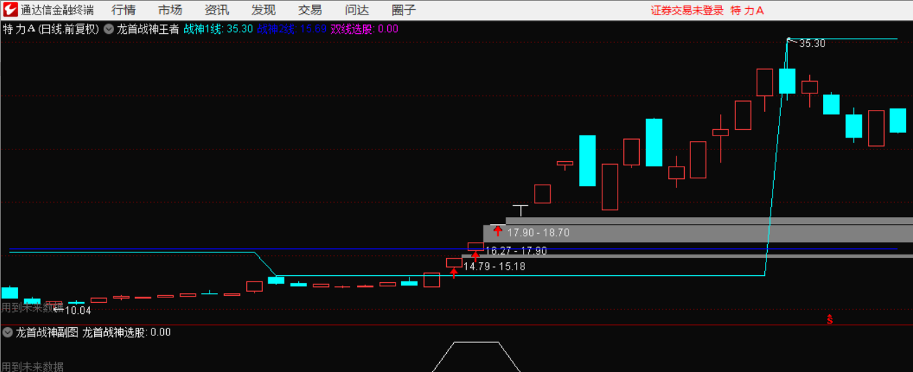 【龙首战神】主图/副图/选股指标 强势首板 二板竞价打板 极品预警源码不加密