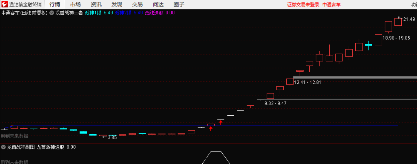 【龙首战神】主图/副图/选股指标 强势首板 二板竞价打板 极品预警源码不加密