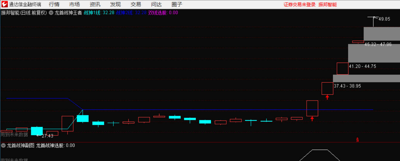 【龙首战神】主图/副图/选股指标 强势首板 二板竞价打板 极品预警源码不加密