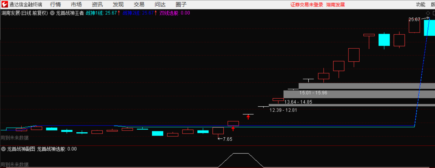 【龙首战神】主图/副图/选股指标 强势首板 二板竞价打板 极品预警源码不加密