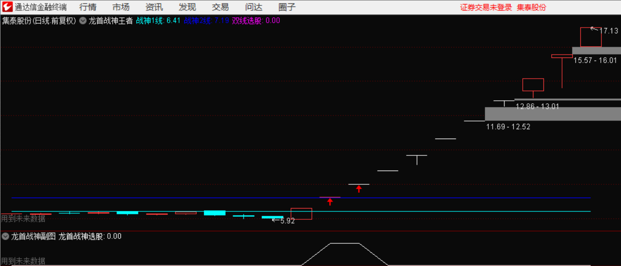 【龙首战神】主图/副图/选股指标 强势首板 二板竞价打板 极品预警源码不加密