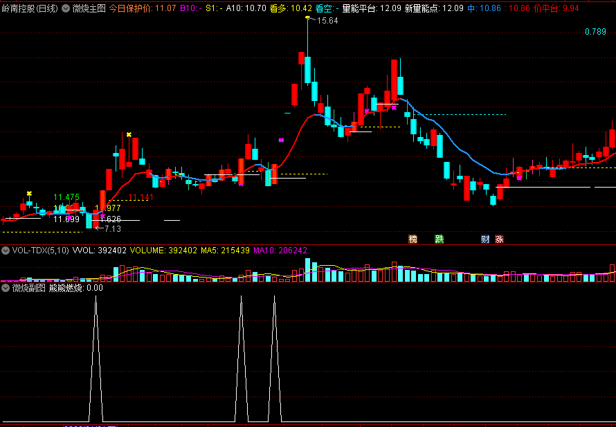 短线指标——微烧主图/副图指标，源码 通达信 贴图