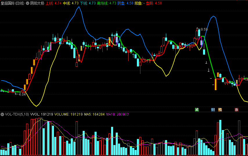 通达信阴阳太极主图指标，助你精准做大波段！