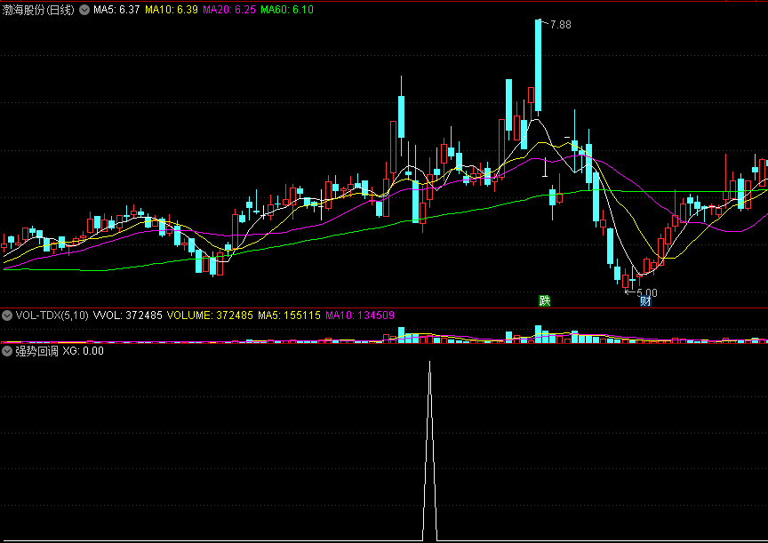 决策先机之【强势股回调】副图/选股指标，源码分享！