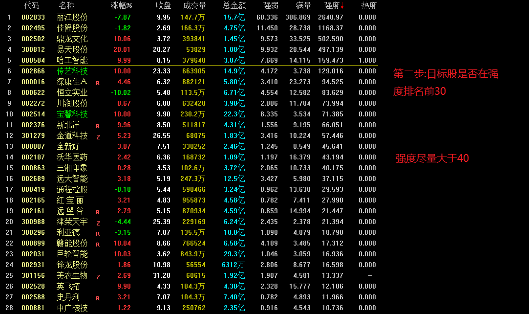 新竞价排序，我也玩竞价排序选股，通达信竞价排序指标，无加密