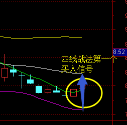 四线战法完整版，附战法介绍，源码分享