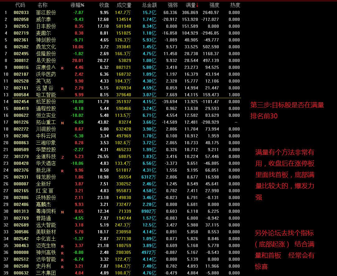 新竞价排序，我也玩竞价排序选股，通达信竞价排序指标，无加密