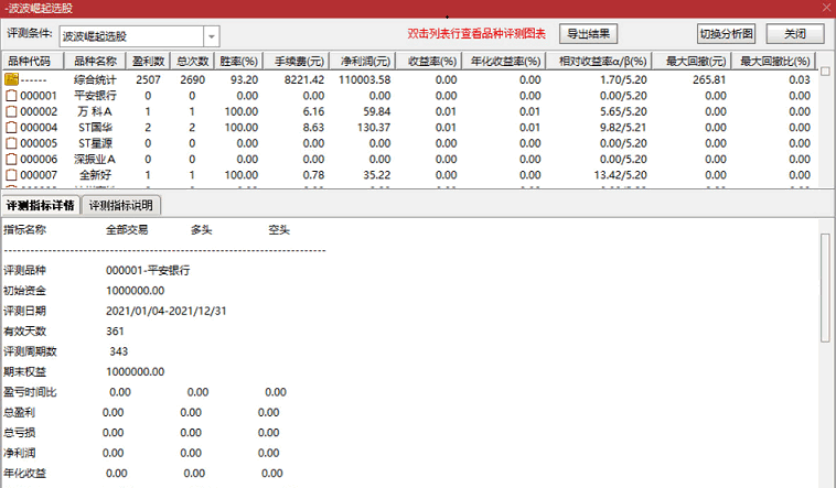 波波崛起副图/选股指标，股市20年精华之王牌t+1指标，一个阴线买的抄底公式限时下载！