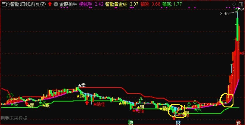 通达信金股神牛主图指标 看清顶底 通吃波段！