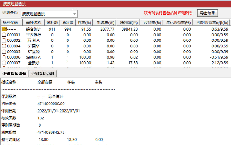 波波崛起副图/选股指标，股市20年精华之王牌t+1指标，一个阴线买的抄底公式限时下载！