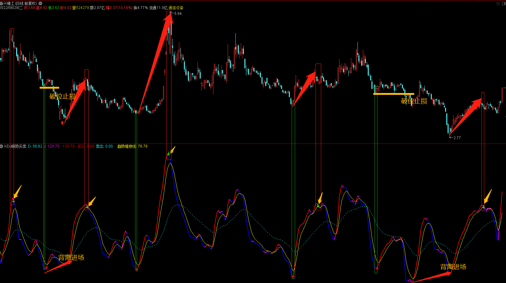 通达信kdj顺势买卖副图指标，kdj超级好用的改编，准确率极高！