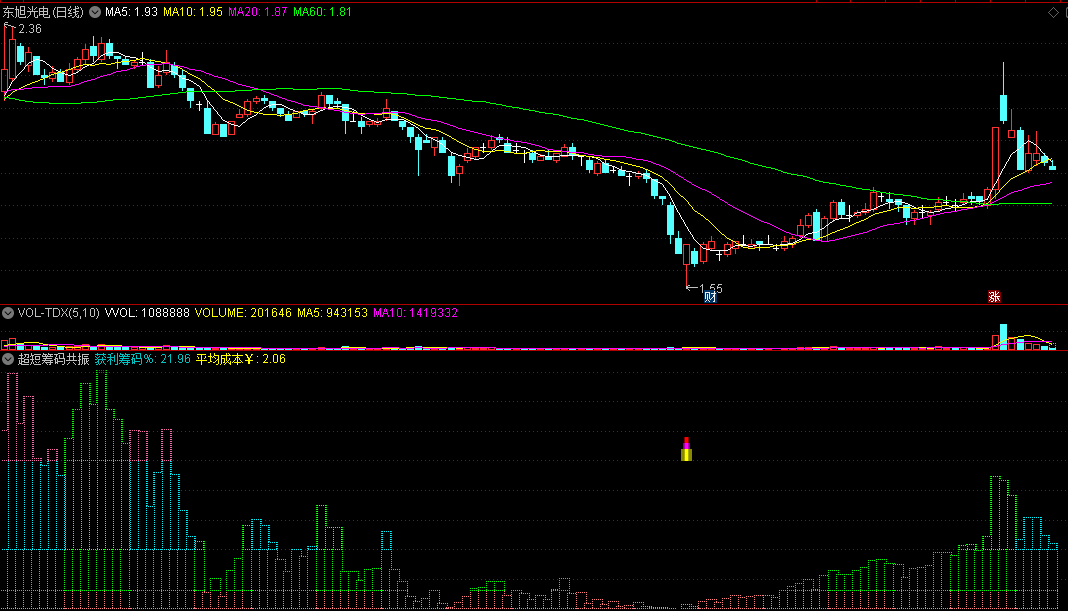 【超短筹码共振】副图/选股指标，筹码与趋势共振，找上涨趋势底！