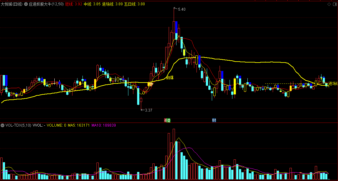 通达信庄进妖股大牛主图指标，起爆进场精准提示，信号无未来！