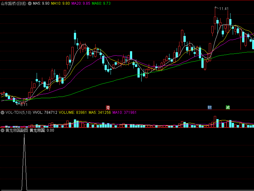 通达信黄龙帝国副图和选股公式，亲自测试，无未来函数！