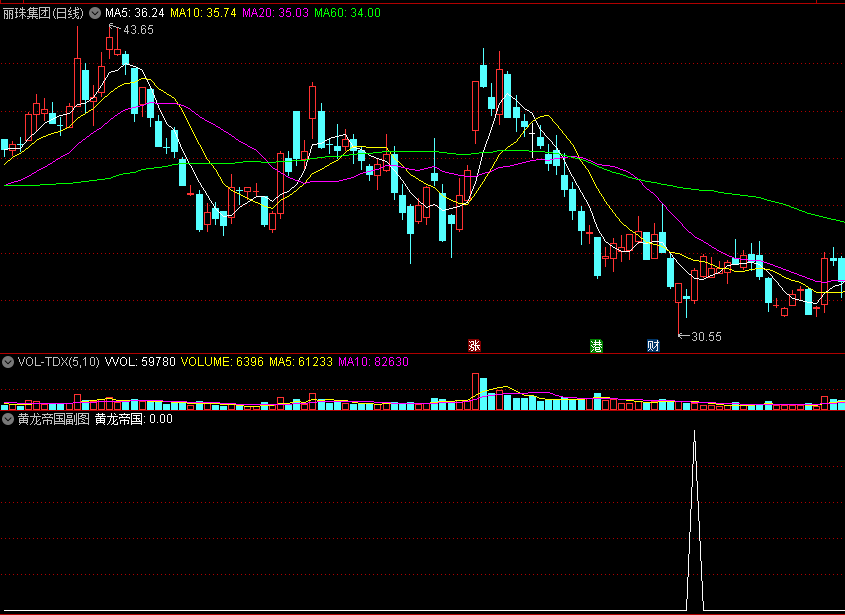 通达信黄龙帝国副图和选股公式，亲自测试，无未来函数！