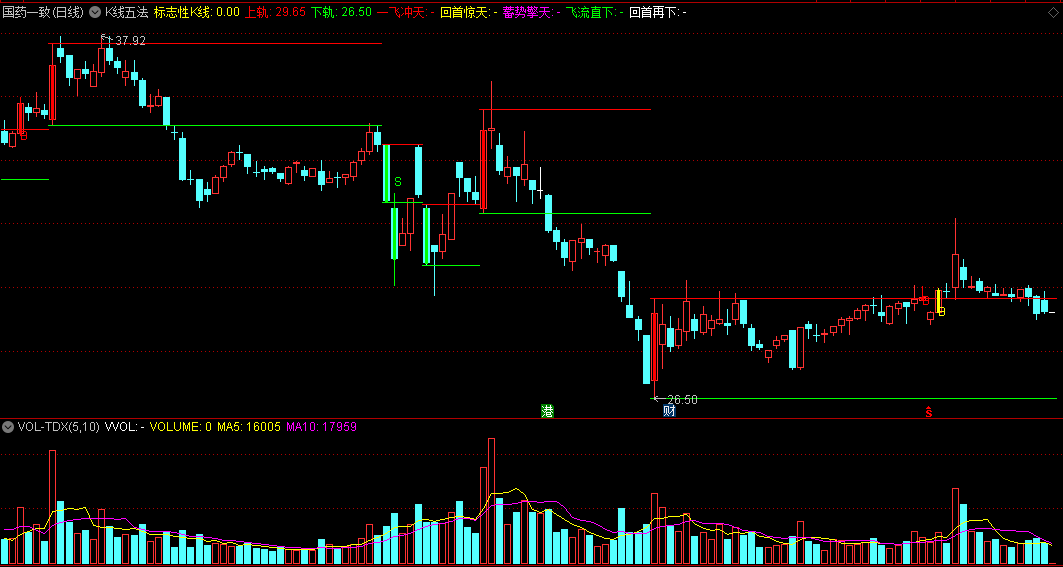 通达信k线五法主图指标，五域论湛弈樊操盘绝技！