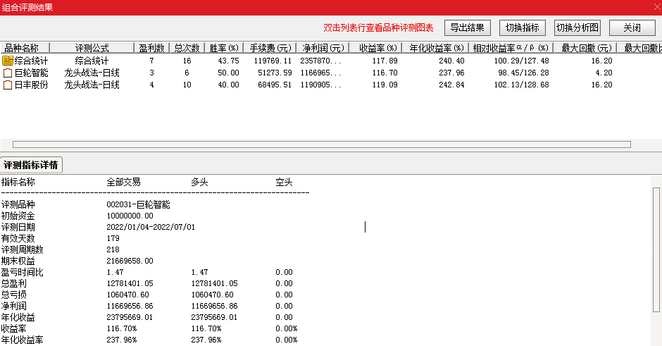 龙头战法 （1进2，1年10倍）最安全、最有效的龙头战法