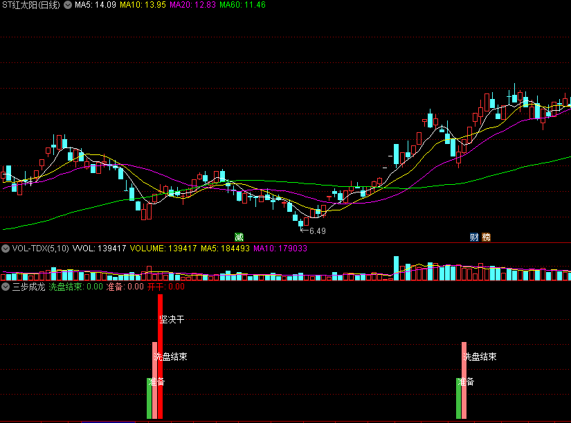 三步成龙副图指标，适合短中线操作，完美呈现洗盘、准备、买入动作！