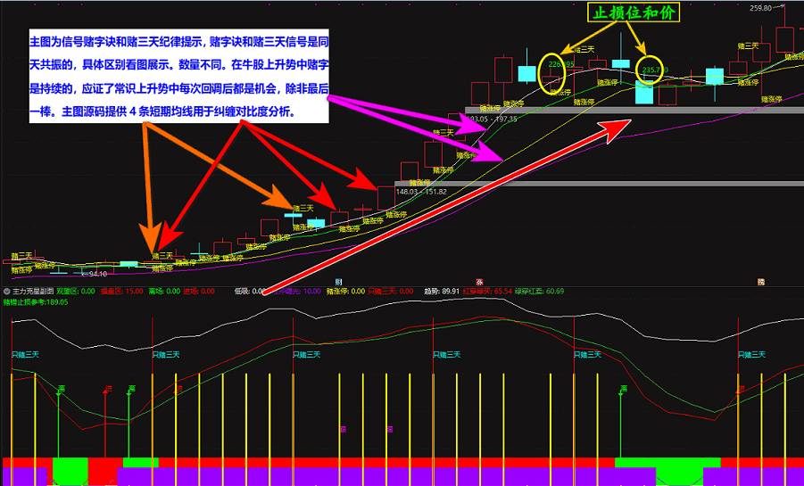 绝无仅有的短线追涨指导系统【主力克星】 看穿主力意图 赚钱速度加速