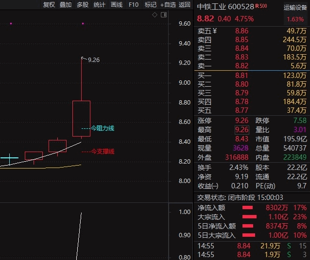 资金入场 送给爱打板的坛友一个成功率不错的打板公式 板上确认买入