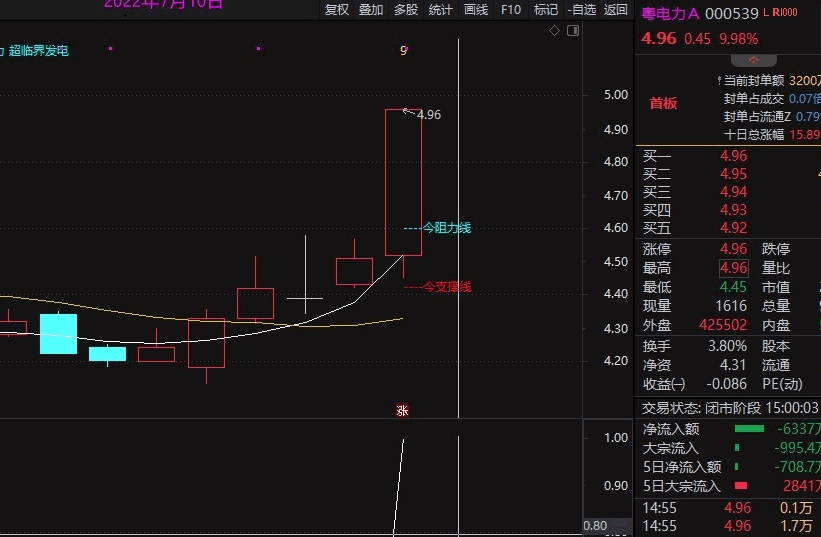 资金入场 送给爱打板的坛友一个成功率不错的打板公式 板上确认买入