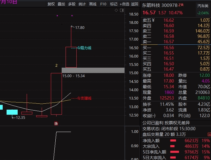 资金入场 送给爱打板的坛友一个成功率不错的打板公式 板上确认买入