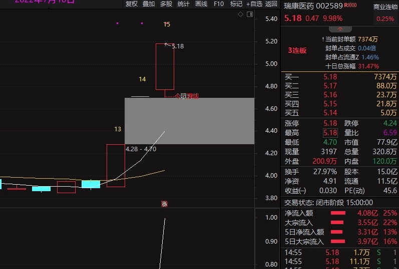 资金入场 送给爱打板的坛友一个成功率不错的打板公式 板上确认买入