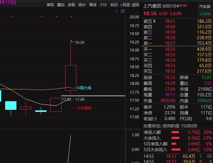 资金入场 送给爱打板的坛友一个成功率不错的打板公式 板上确认买入