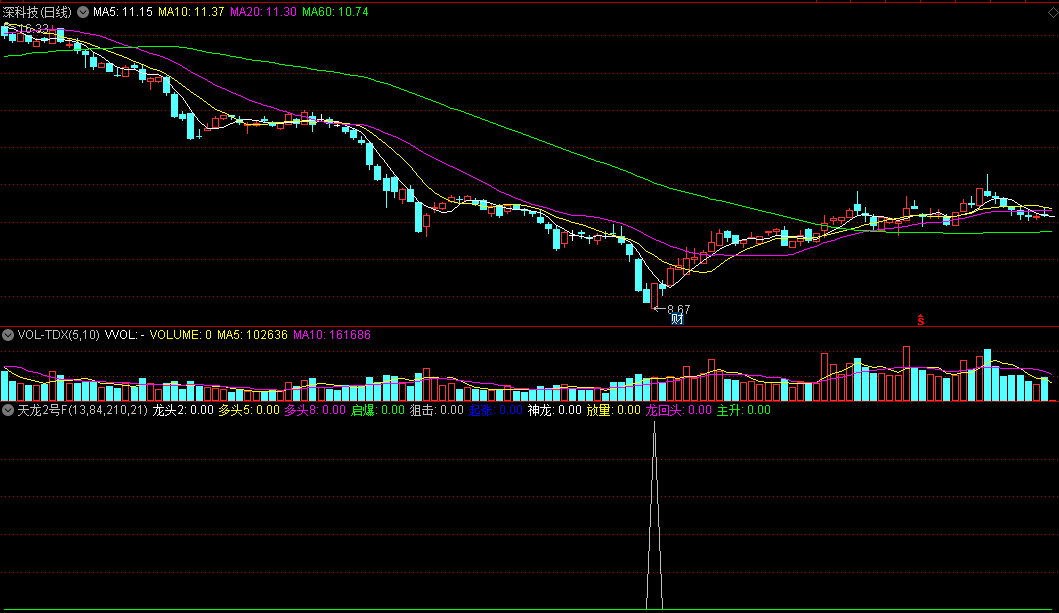 股友特需【十年磨一剑 】之天龙2号副图选股指标源码