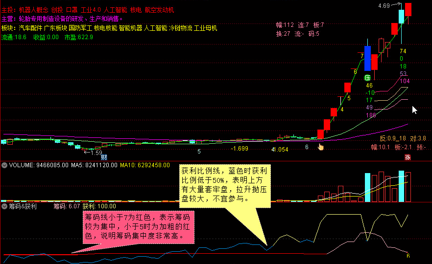 筹码获利二合一，筹码集中度/获利比例，二合一指标