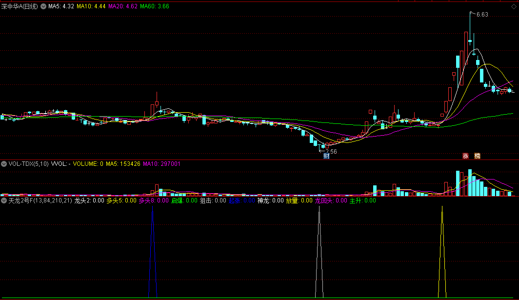股友特需【十年磨一剑 】之天龙2号副图选股指标源码