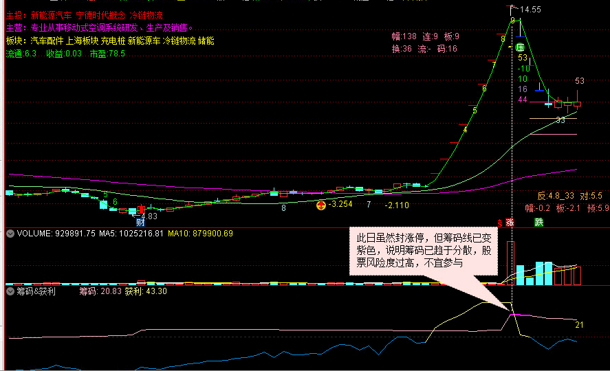 筹码获利二合一，筹码集中度/获利比例，二合一指标