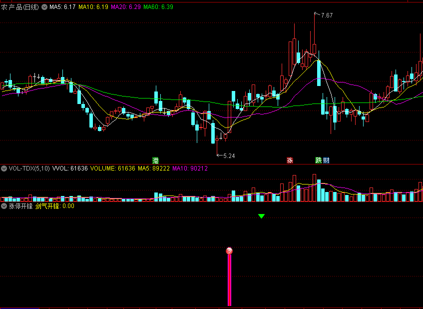 通达信涨停开锋副图指标，涨停敢死队战法，有买入策略和卖出策略！