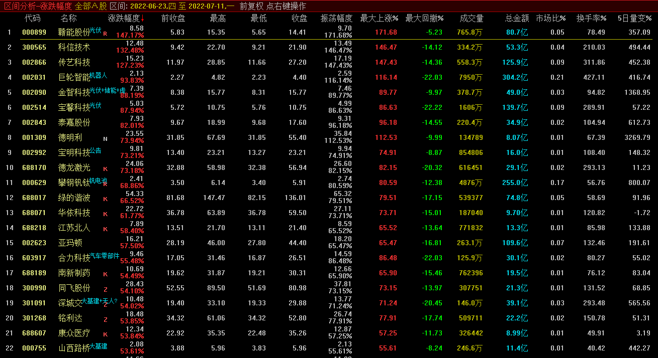 成本均线副图指标，突破成本线，可以关注！