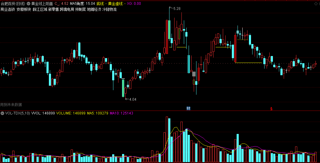 通达信黄金线上阳盖阴主图指标 黄金线上阳盖阴选股 可以板后抓板